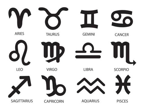 Aquarius Signs And Symbols