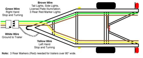 Flat Trailer Wiring Diagram