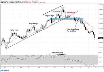 The Ultimate Guide To The Rsi Indicator Free Bonus Strategy Stock