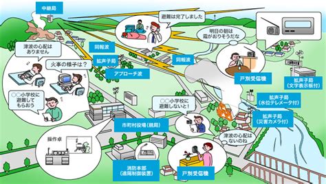 デジタル防災行政無線システム 西菱電機フィールディング株式会社