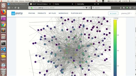 Social Network Analysis Using Python Youtube