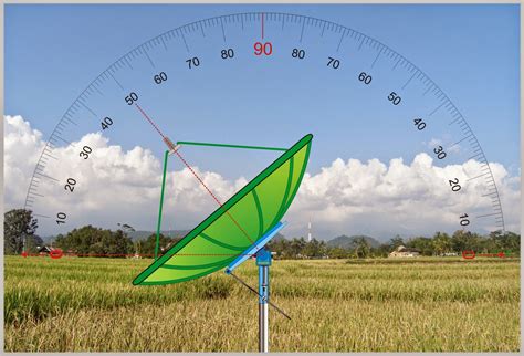 bisnis ridho seri parabola elevasi