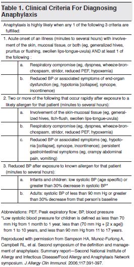 An Evidence Based Review Of Pediatric Anaphylaxis Trauma Cme