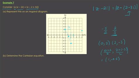 Y12 Specialist Complex Numbers The Complex Plane Loci Example 7 YouTube