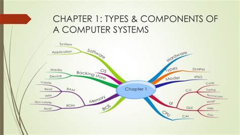 first chapter Hardware & software