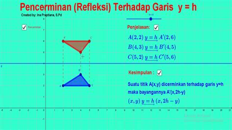 Pencerminan Refleksi Terhadap Garis Y H Youtube