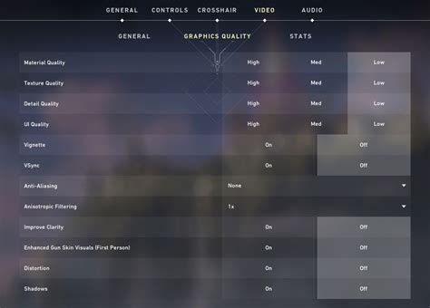 The Best Valorant Settings For Max FPS And Performance