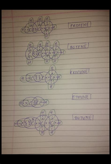 lewis dot structure of propene,butene,propyne, ethyne,butyne - Science ...