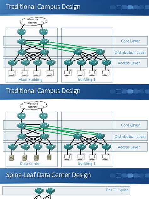 21 03 Spine Leaf Network Design | PDF