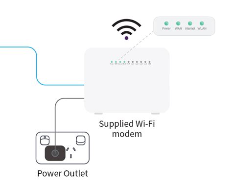 Black Nbn Connection Device Set Up Guide Dodo