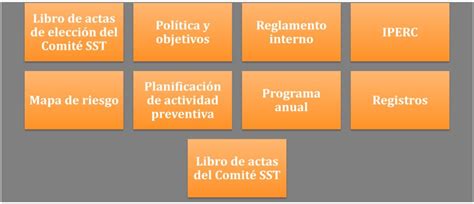 Claves Para Implementar Un Sistema De Gestión De Seguridad Y Salud En