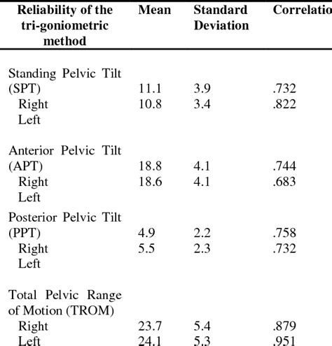 Table From Validity And Reliability Of Tri Goniometric Method For