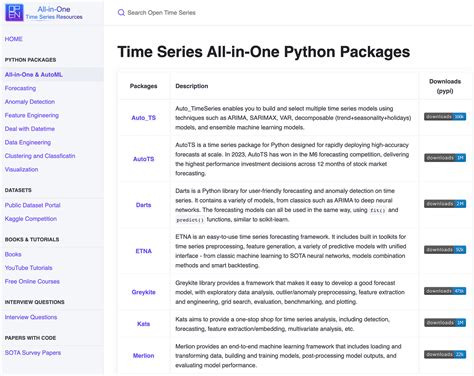 An Introduction To Time Series Forecasting With Prophet In Exploratory By Kan Nishida Learn