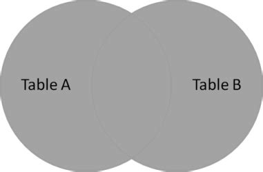 sql join full join kukuh utamas blog