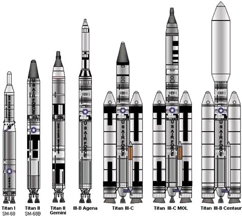 Titan (rocket family)