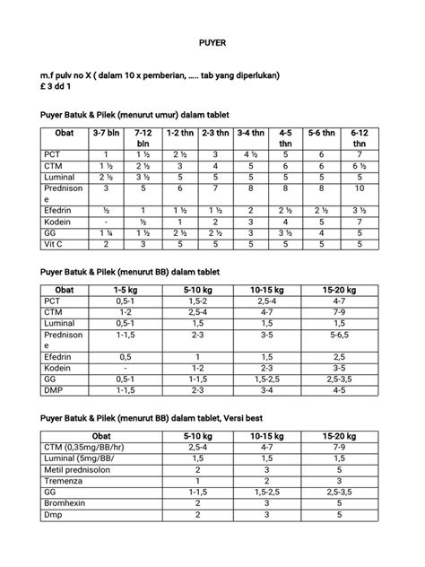 Dosis Puyer Anak Pdf