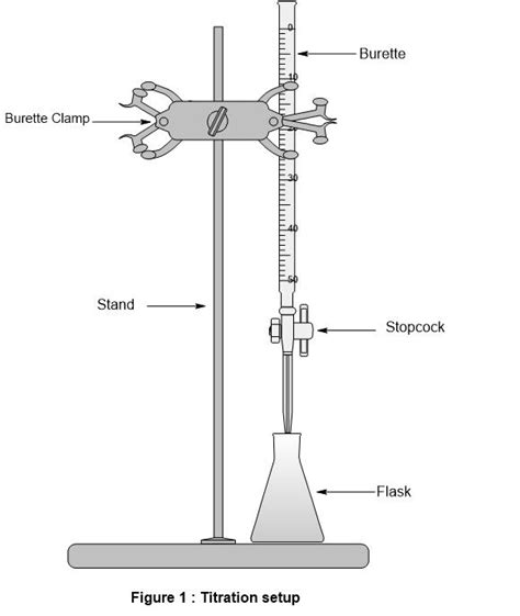 Titrimetry Titration Classifications Standard Solutions Equivalence