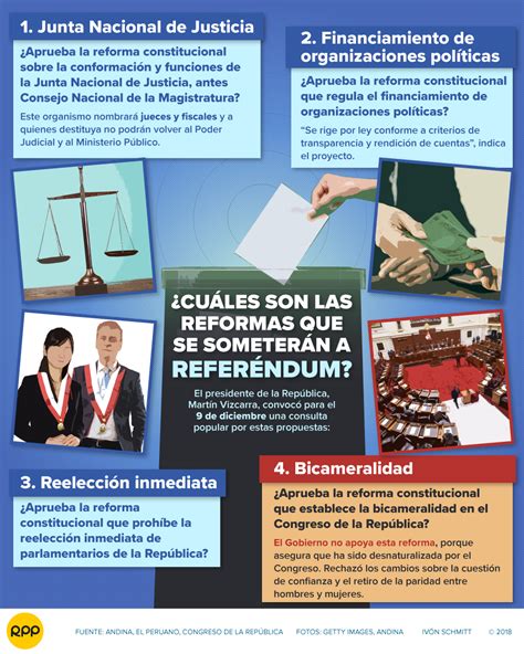 Refer Ndum Qu Es Y Por Qu Es Importante Este Proceso Convocado Por