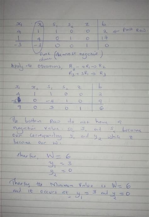 Solved Use The Simplex Method To Solve The Following Linear