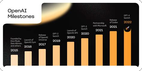 Openai Pre Ipo Investing Opportunities Stocks Valuation Zorion