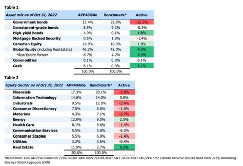 November Portfolio Construction Ferguson Financial Planning Ci