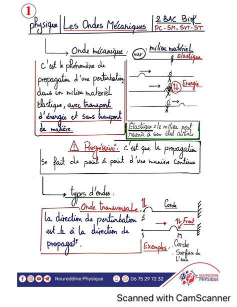 SOLUTION Les Ondes M Caniques Progressives Et Exe Studypool