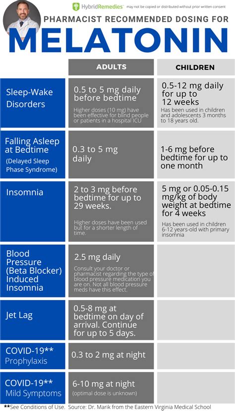 Dosage Chart For Melatonin