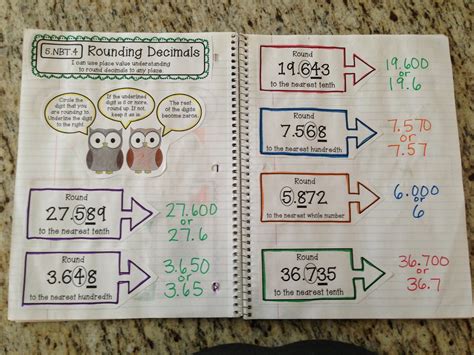 Interactive Notebooks Ideas For Math Teaching Science With Lynda R