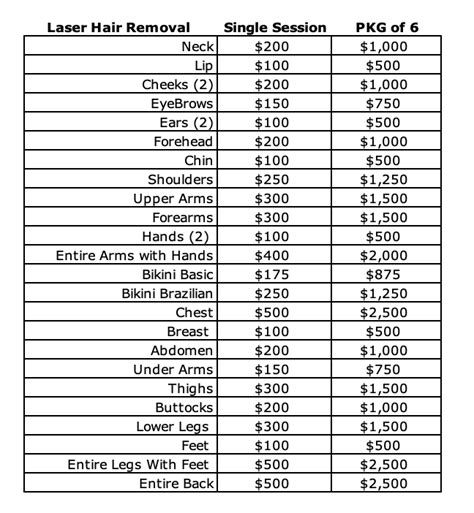 How much does Laser Hair Removal cost? - Dr. Dana MD