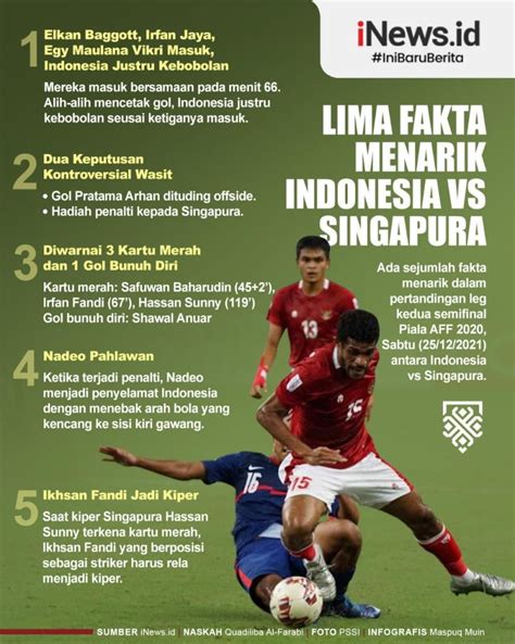 Infografis 5 Fakta Menarik Indonesia Vs Singapura Di Leg 2 Semifinal