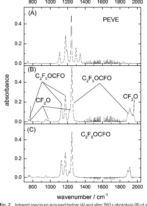 Figure From Products And Mechanism Of The Oh Initiated Photo