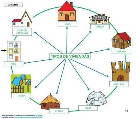 Total Imagen Dibujos De Tipos De Casas Para Ni Os Abzlocal Mx