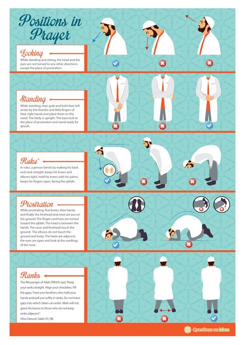 Positions In Prayer Questions On Islam