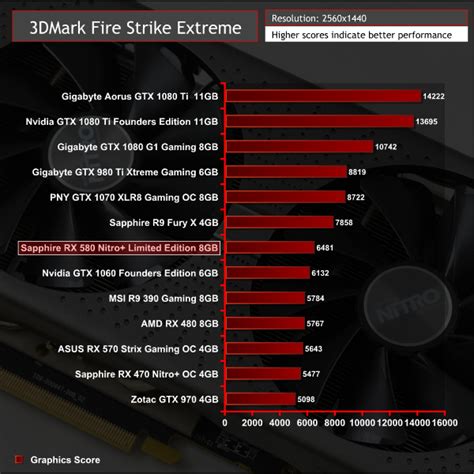 Sapphire RX 580 Nitro+ Limited Edition 8GB Review | KitGuru- Part 4