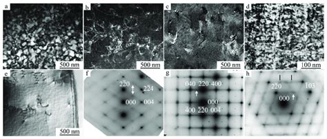 A C Dark And D E Bright Field TEM Images Of A B APB And C E