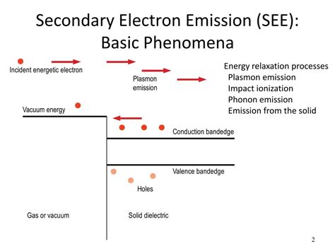 Ppt Low Energy Radiation Transport Applied To Secondary Electron