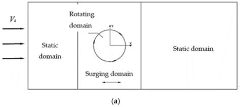 Energies Free Full Text Research On The Hydrodynamic Performance Of