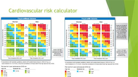 Cv Risk Calculator ~ Furosemide