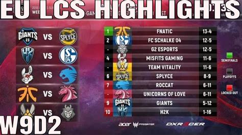 EU LCS Highlights ALL GAMES Week 9 Day 2 Full Day Highlights Summer