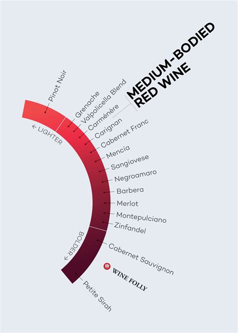 What Is Wine Body And How To Taste It Wine Folly