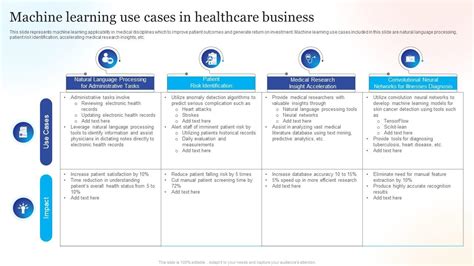 Machine Learning Use Cases In Healthcare Business Ppt Example