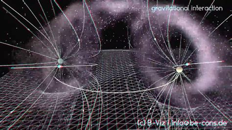 Visualization Of Gravity Iii 3d Youtube