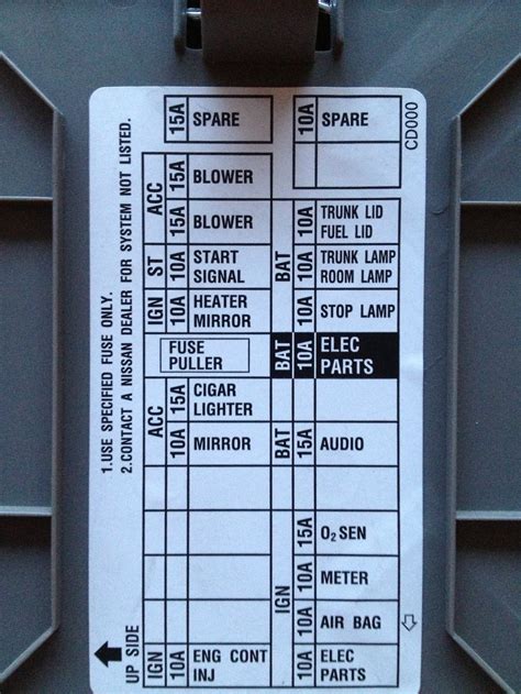 Fuse Box Diagram For My Car