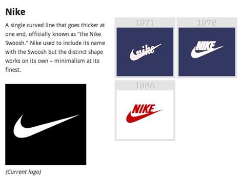 Nike Logo Evolution | Logo evolution, ? logo, Logos