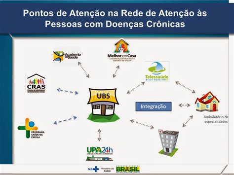 Redes De Atenção A Saude Ras Retoedu