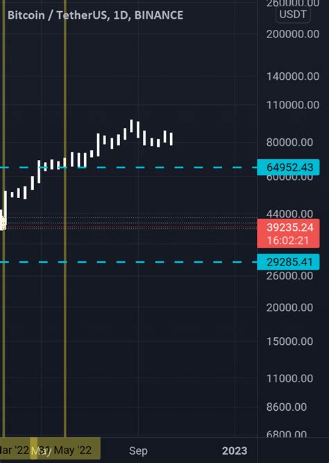 Btc Long For Binance Btcusdt By Mohammad Tradingview