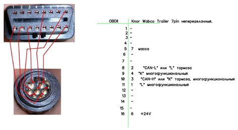 Распиновка сетевого кабеля на полуприцеп 24в