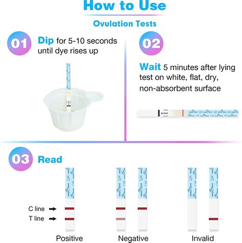 Easyhome Ovulation Predictor Kit 50 Lh Strips Fertility Monitor Test Strips Accurate