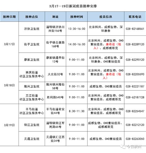 3月17—19日新冠疫苗接种安排来了 人群 生物 禁忌症