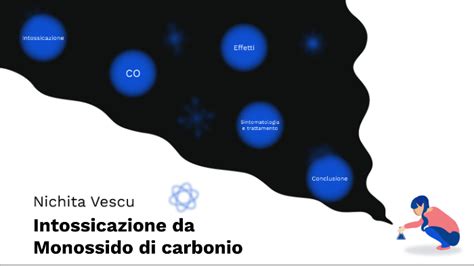 L Intossicazione Monossido Di Carbonio By Nichita Vescu On Prezi